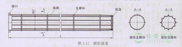 各種除塵骨架的生產(chǎn)標(biāo)準(zhǔn)、規(guī)格及成本
