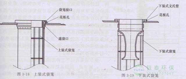 各種除塵骨架的生產(chǎn)標(biāo)準(zhǔn)、規(guī)格及成本